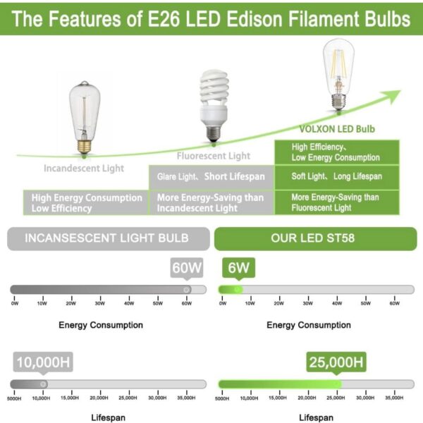 Bombillas Edison E26 LED paquete de 6 - Image 3