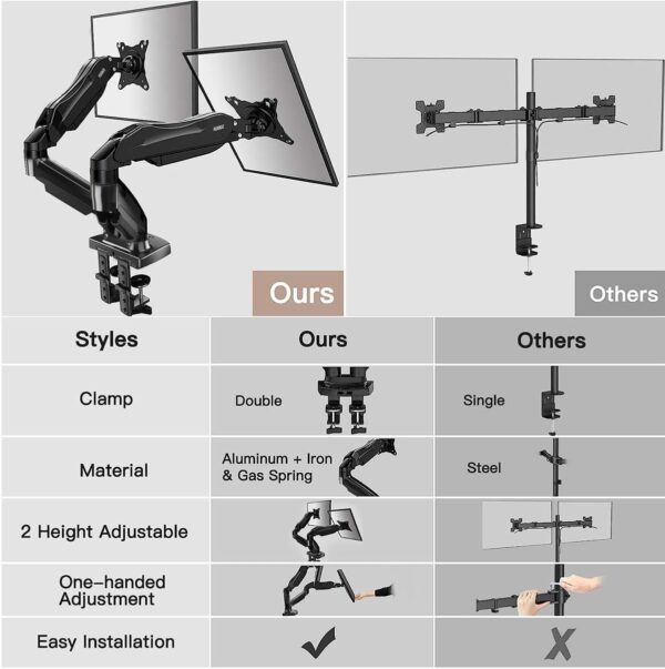 Soporte para dos monitores - Image 2