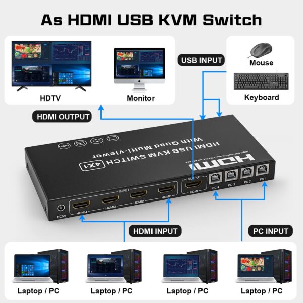 Conmutador multivisor HDMI de 4 puertos - Image 5