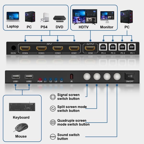 Conmutador multivisor HDMI de 4 puertos - Image 3