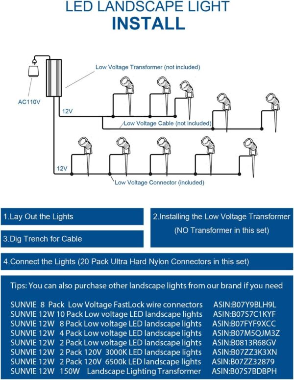 Luces LED de paisaje de bajo voltaje de 12 W - Image 8