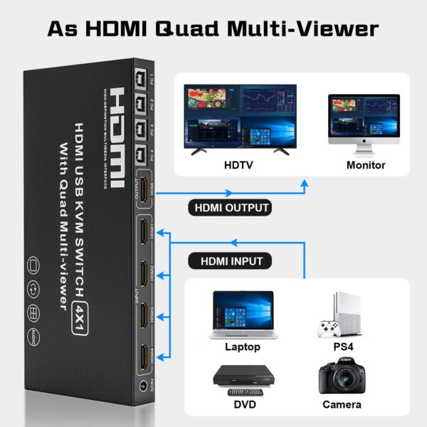 Conmutador multivisor HDMI de 4 puertos - Image 4